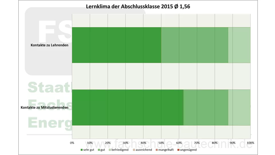 Beispielseite Technikerschule Neumarkt